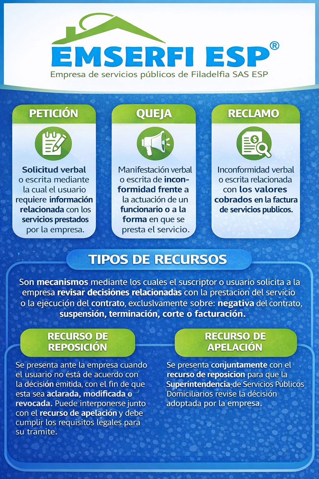 Tipos de PQRS — EMSERFI ESP